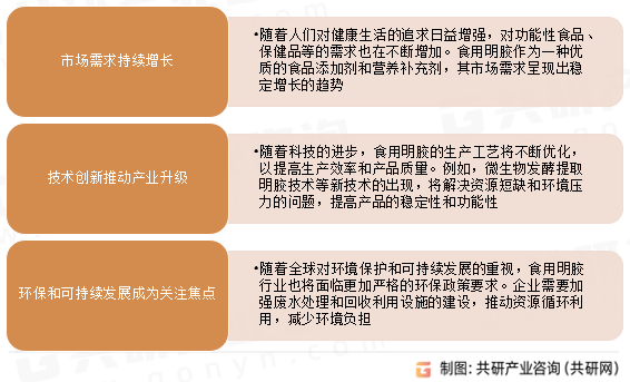 食用明胶行业发展趋势