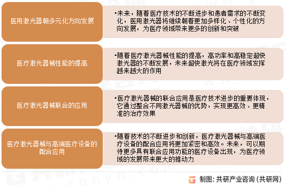 中国激光医疗器械行业发展趋势