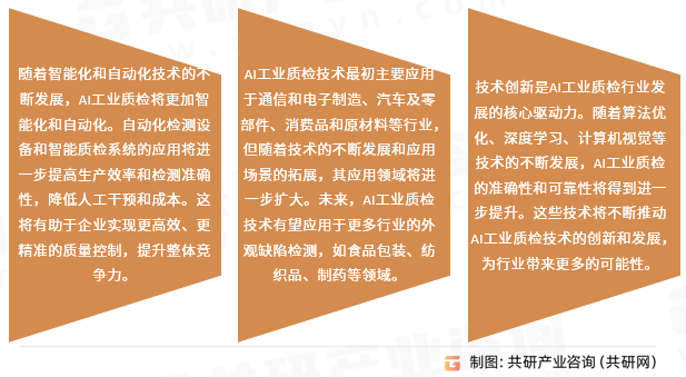 AI工业质检行业发展趋势