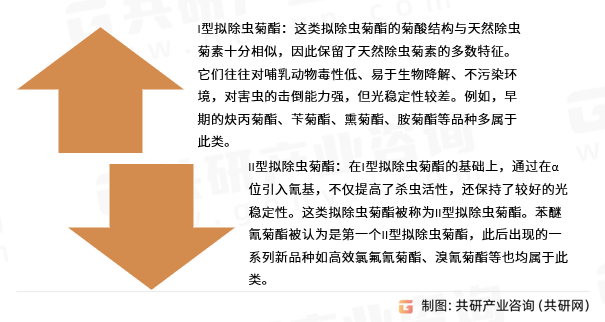 拟除虫菊酯分类