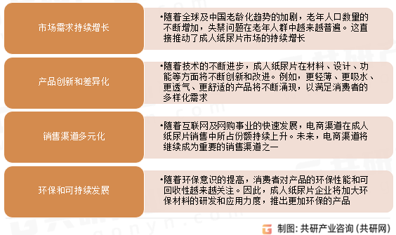 成人纸尿片行业发展趋势