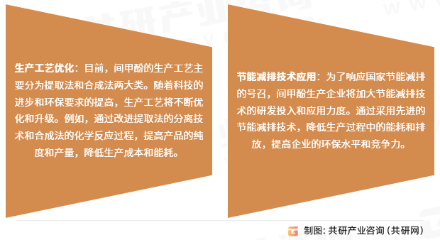 间甲酚行业发展趋势