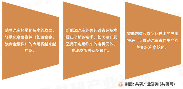 汽车锻件行业发展趋势