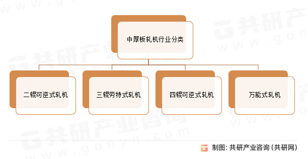 中厚板轧机行业分类