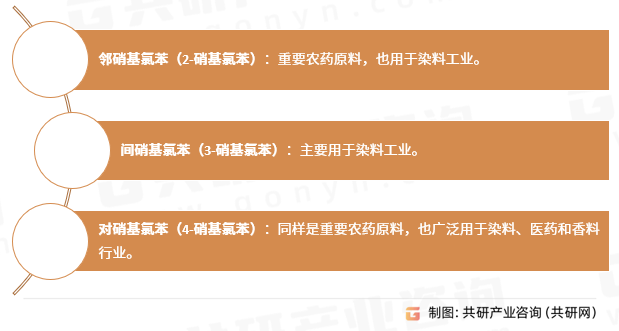 硝基氯苯分类