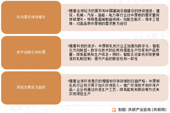 中厚板轧机行业发展趋势