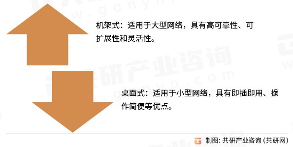 光纤交换机分类