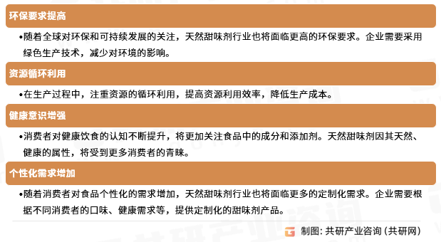 天然甜味剂行业发展趋势