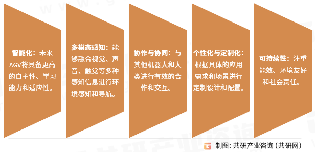AGV移动机器人行业发展趋势