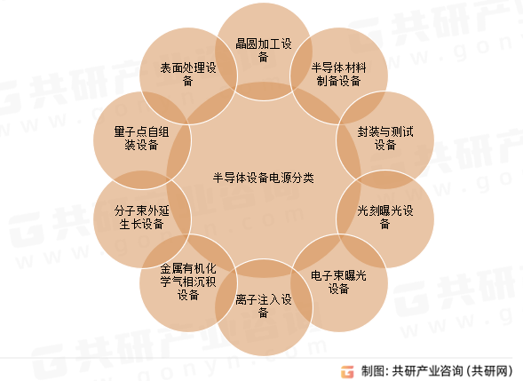 半导体设备电源分类