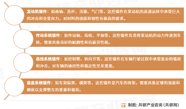 汽车锻件分类
