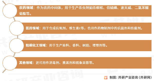 间甲酚应用领域