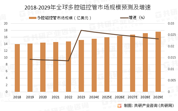 2018-2029ȫǻſعЈҎ(gu)ģAy