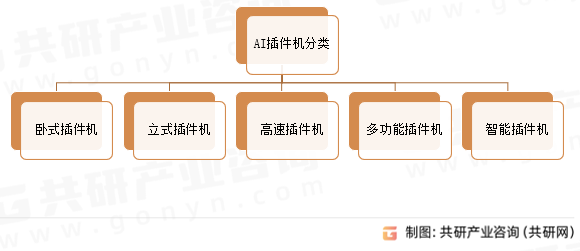 AI插件机分类