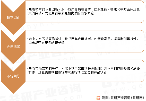全球水下扬声器市场发展趋势
