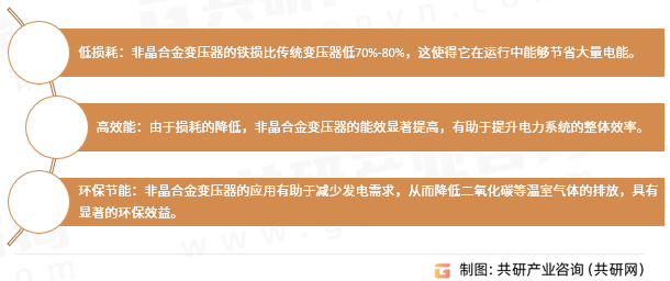 非晶变压器特点