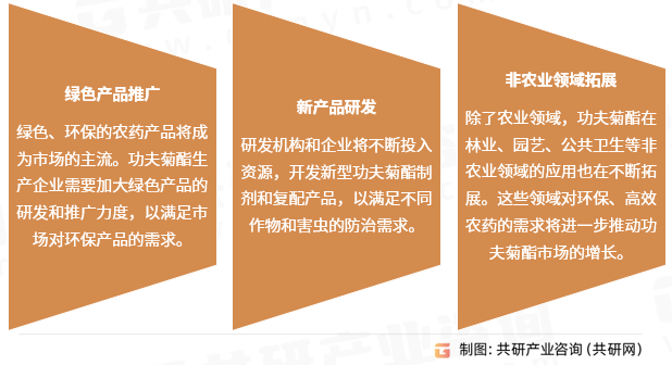 功夫菊酯行业发展趋势