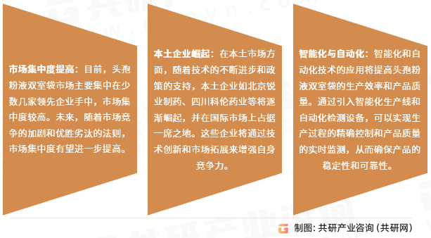 头孢粉液双室袋行业发展趋势