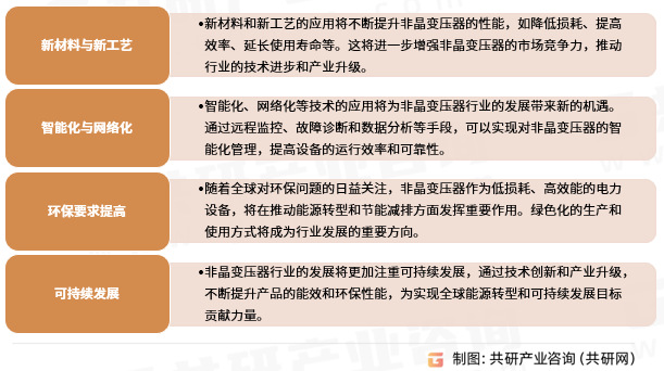 非晶变压器行业发展趋势