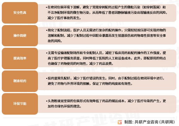 头孢粉液双室袋优势