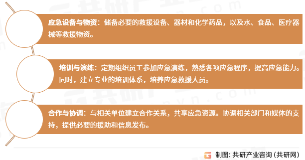 安全应急行业的保障