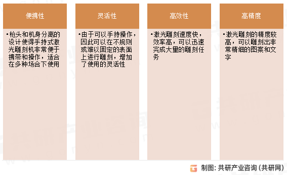 手持式激光雕刻机特点