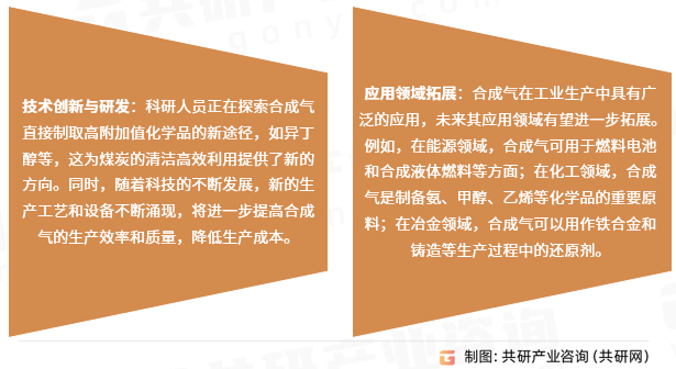 合成气行业发展趋势