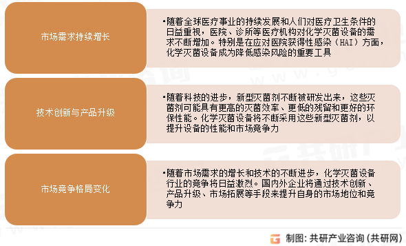 化学灭菌设备行业发展趋势