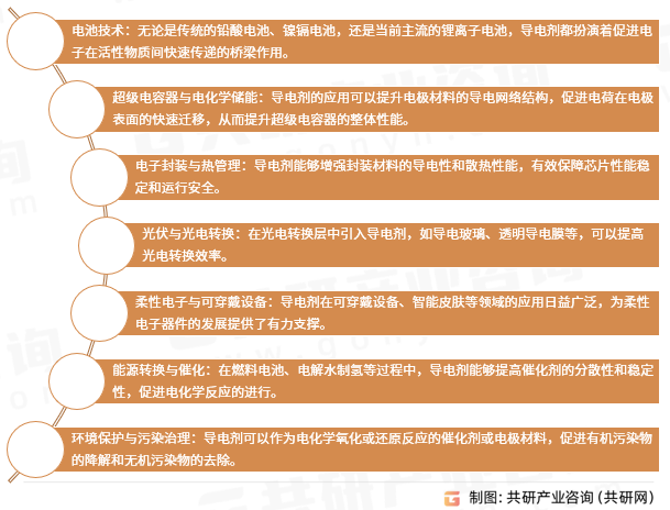 导电剂应用领域