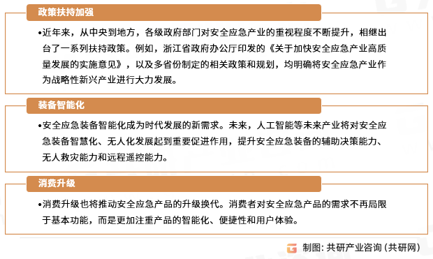 安全应急行业发展趋势