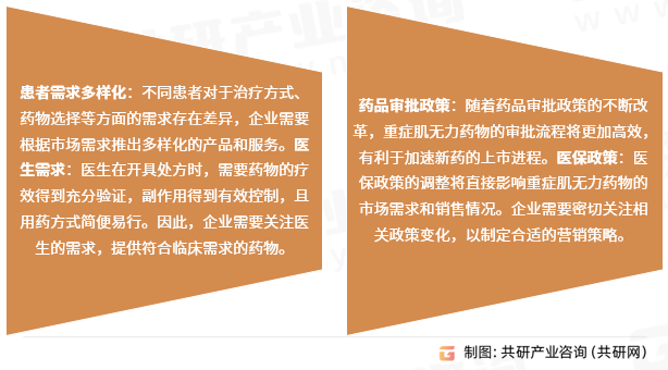 重症肌无力药物行业发展趋势