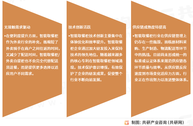 智能取餐柜行业发展趋势