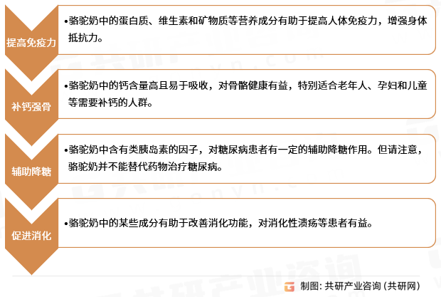 骆驼奶功效