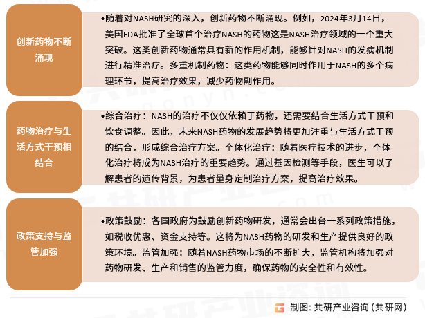 非酒精性脂肪性肝炎药物行业发展趋势
