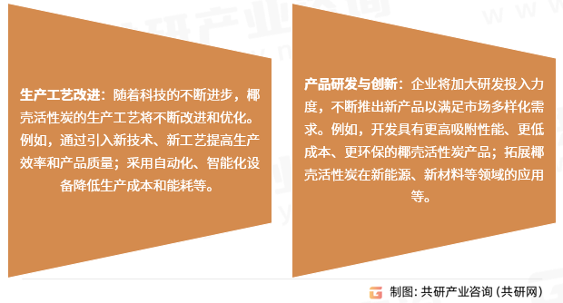 椰壳行业发展趋势