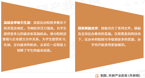 民办本科行业发展趋势