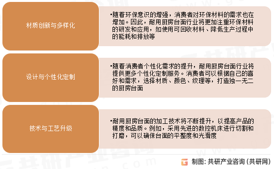 耐用厨房台面市场发展趋势