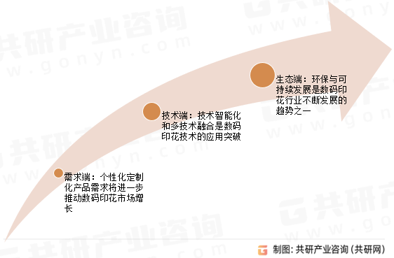 中国数码印花行业发展趋势