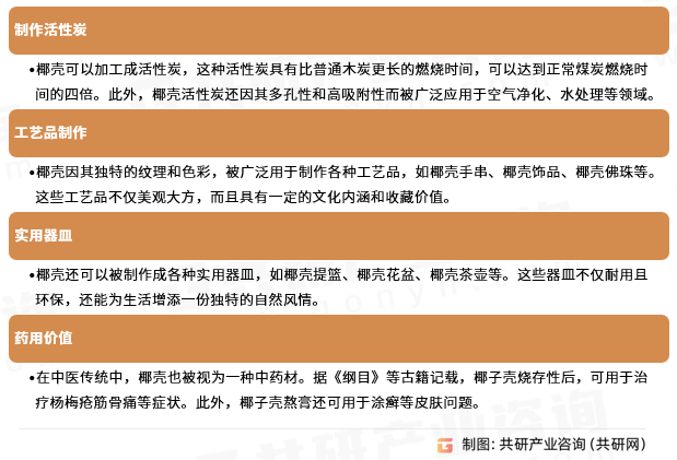 椰壳主要用途