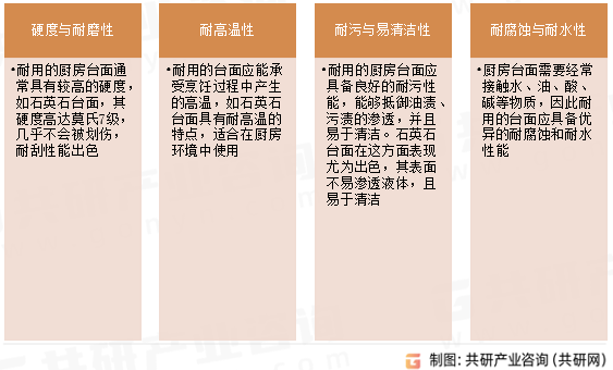 耐用厨房台面性能