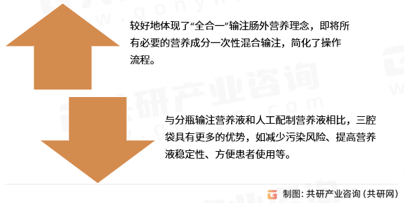 肠外营养三腔袋优势