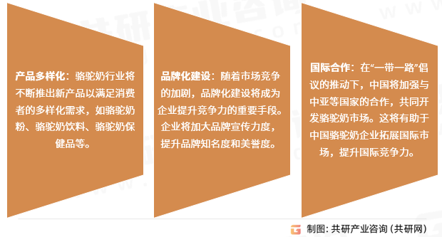 骆驼奶行业发展趋势