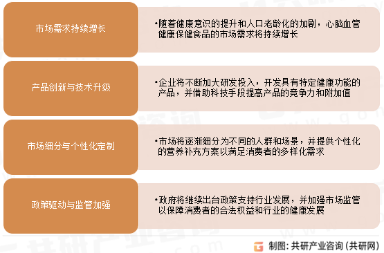 心脑血管健康保健食品行业发展趋势