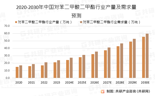 2020-2030Ї(gu)(du)ИI(y)a(chn)A(y)y(c)