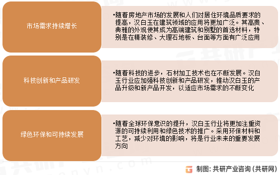 汉白玉行业发展趋势
