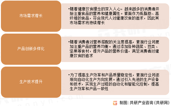 素面行业发展趋势