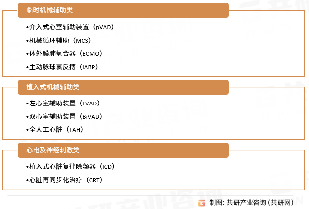 心衰（心力衰竭）器械分类