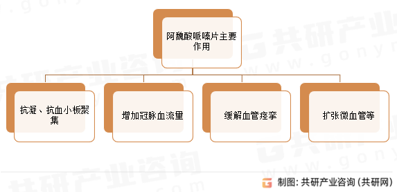 阿魏酸哌嗪片主要作用