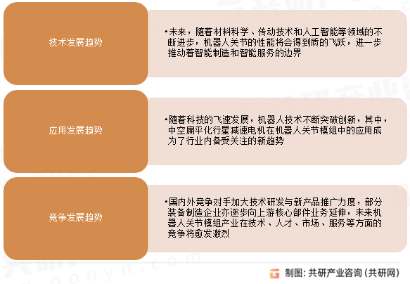中国机器人关节模组行业发展趋势