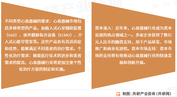 心衰器械行业发展趋势